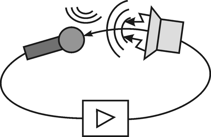 Audio-based feedback system diagram
