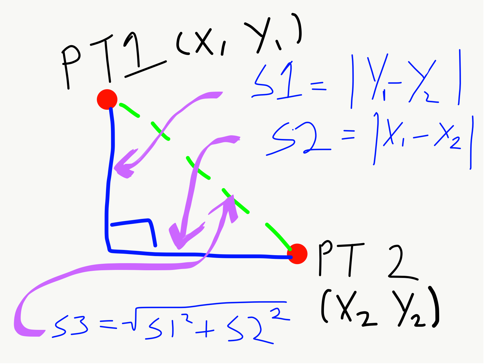 How to find the distance between 2 points using the pythagorean theorem