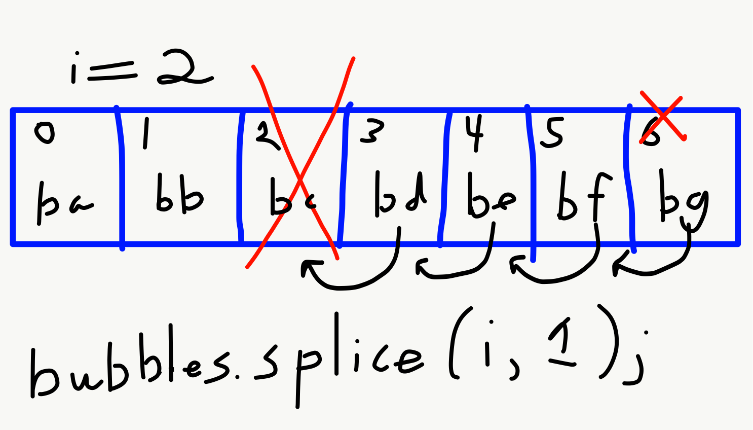 array manipulation problem when splicing out elements