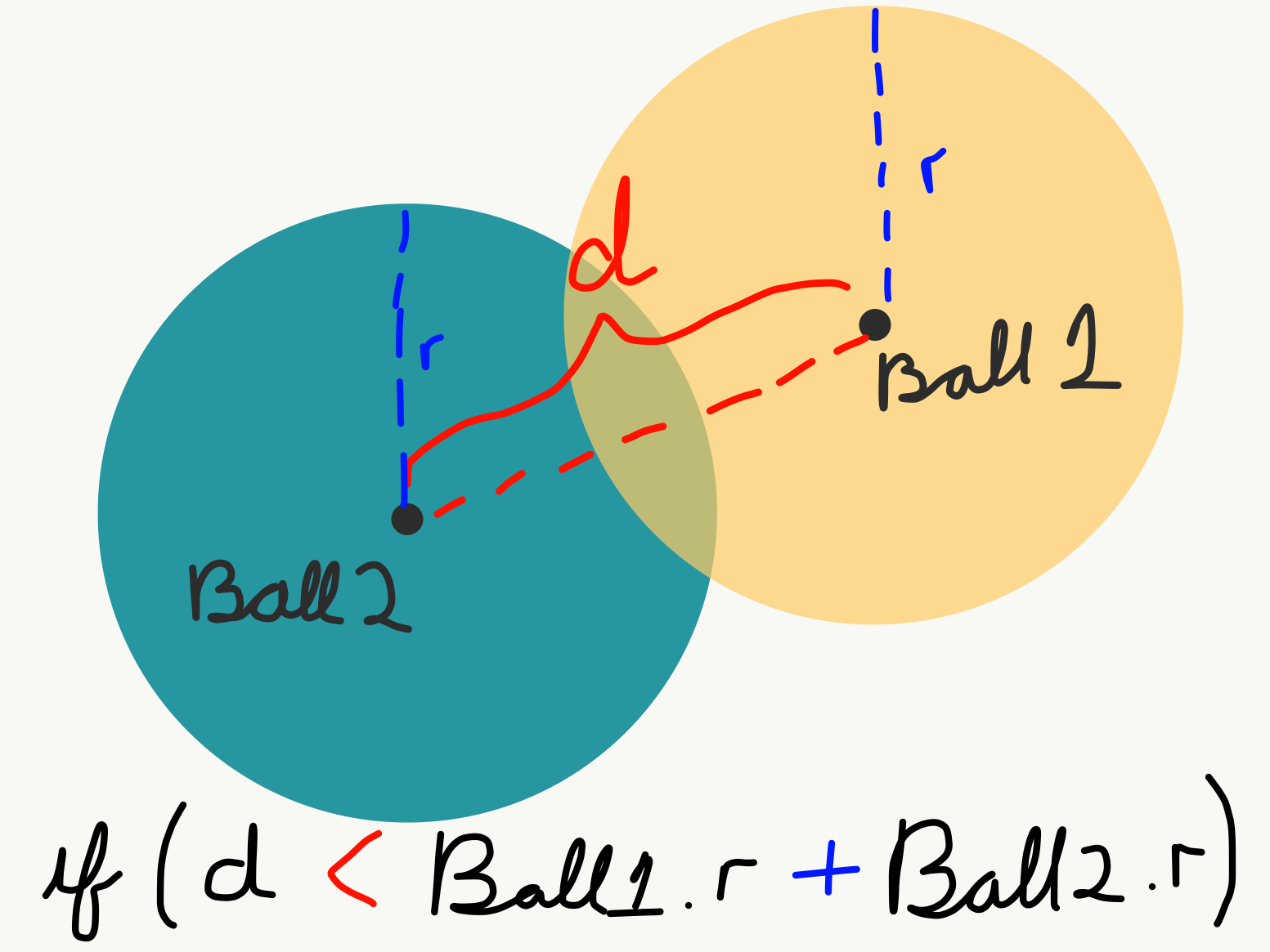 Demonstrating how to check if a ball is touching another ball.