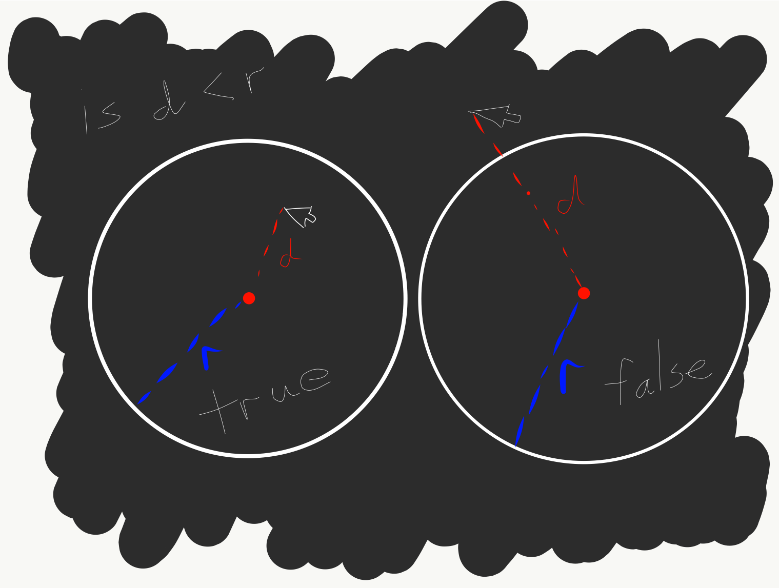 Mouse relationship to a bubble