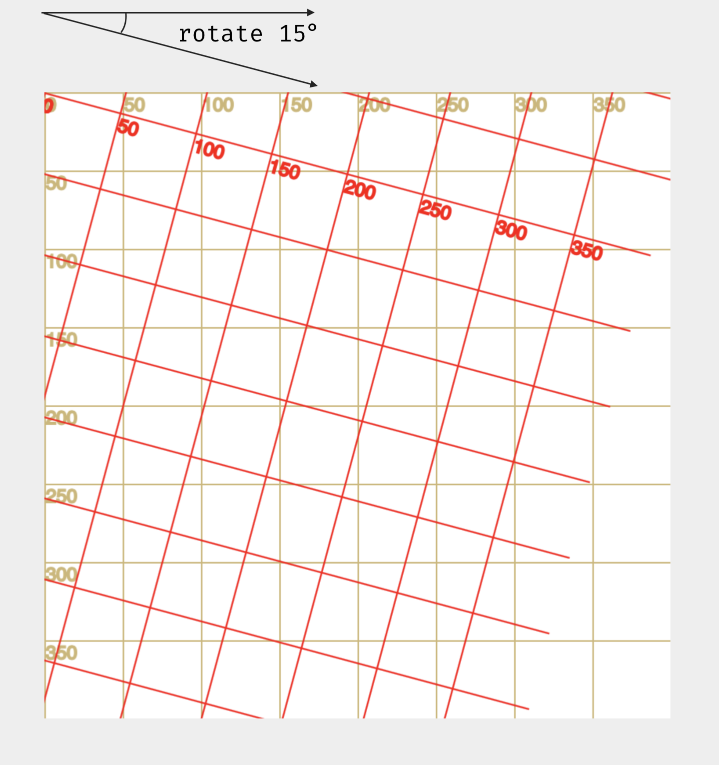 Grid rotated 15°