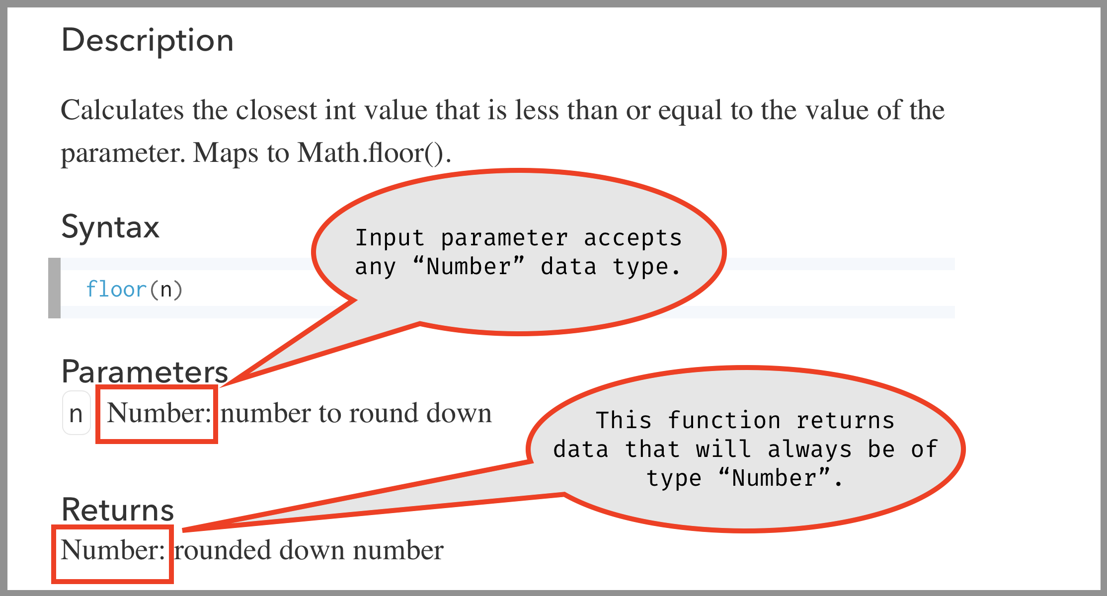 Function data type example