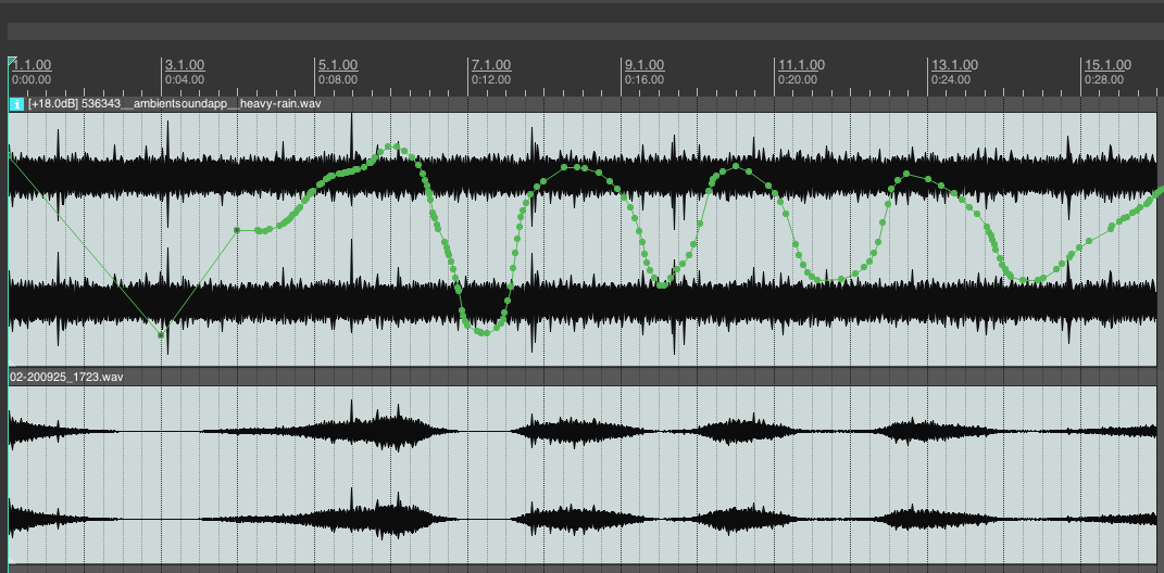 Gain automation example in Reaper. The top track shows the original sound source with volume automation laid on top of it, the lower track shows the resulting audio file.