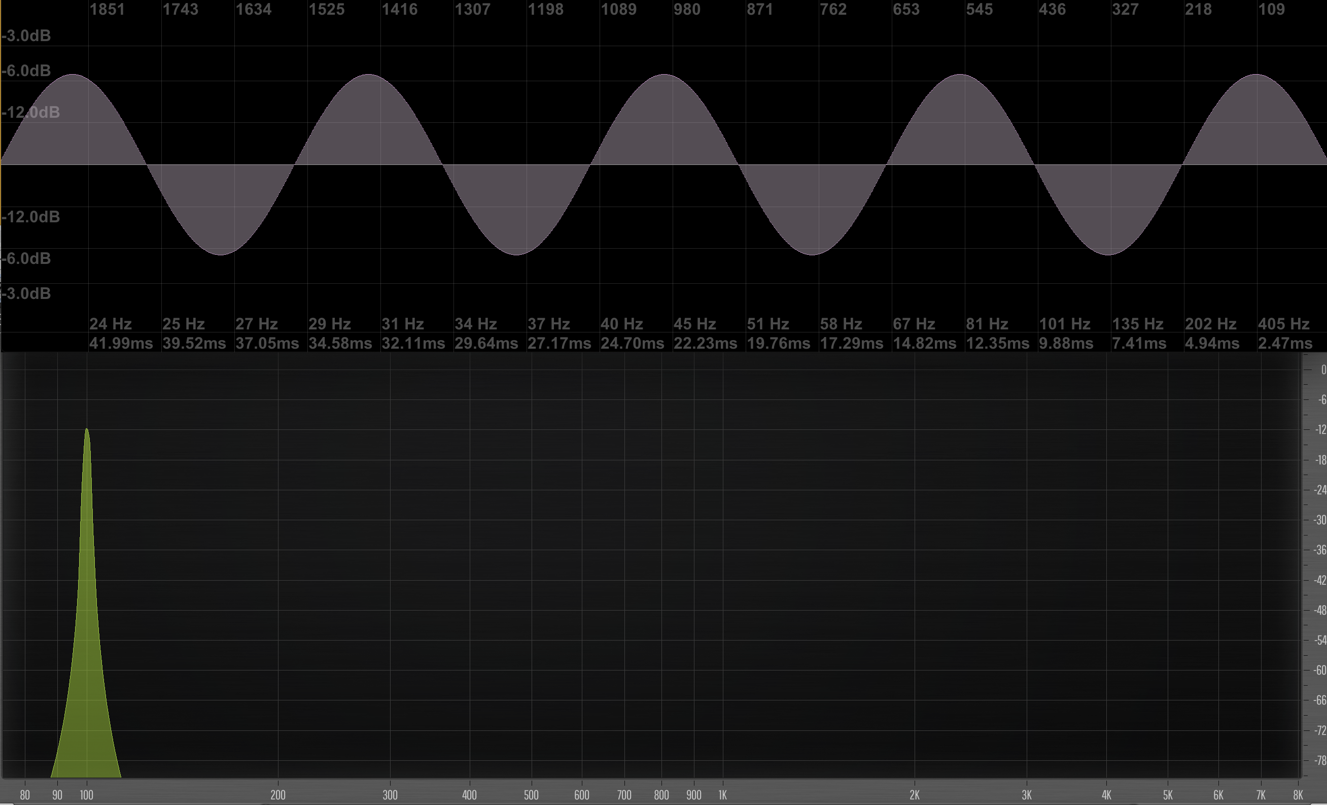 Demonstration of oscilloscope and frequency spectrum of a 100Hz sine wave signal.