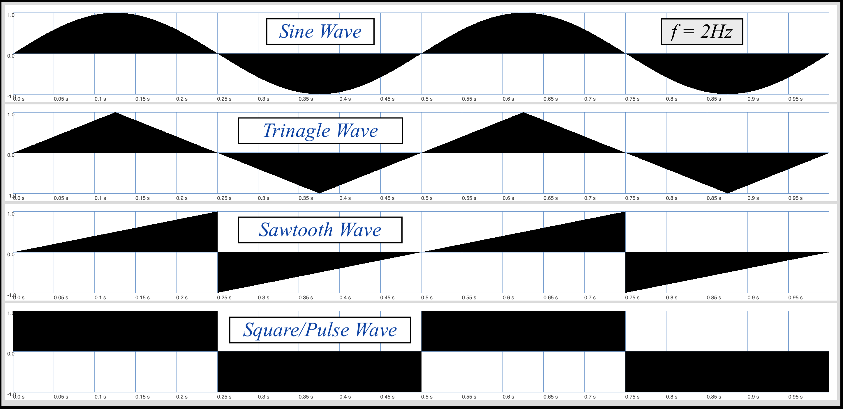 Visual examples of wave types.