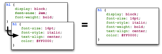 how css and html files link together to reach the user