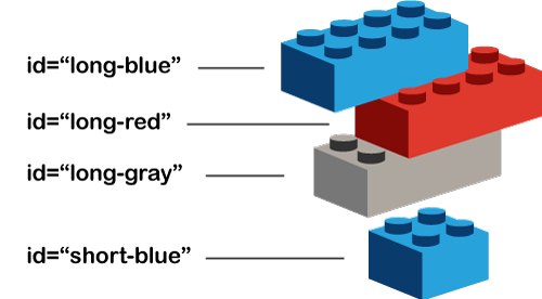 stacked building blocks with different id names